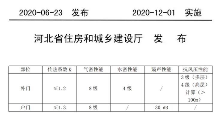 被動(dòng)門國(guó)家技術(shù)標(biāo)準(zhǔn)與河北地方技術(shù)標(biāo)準(zhǔn)的區(qū)別